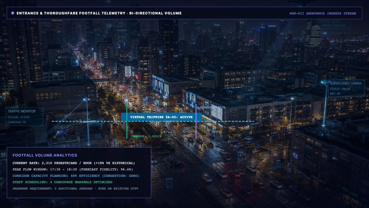Footfall Intelligence