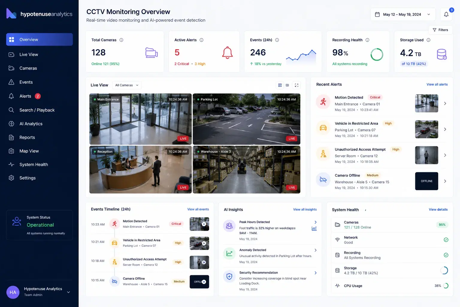AI-powered live remote surveillance command dashboard screenshot
