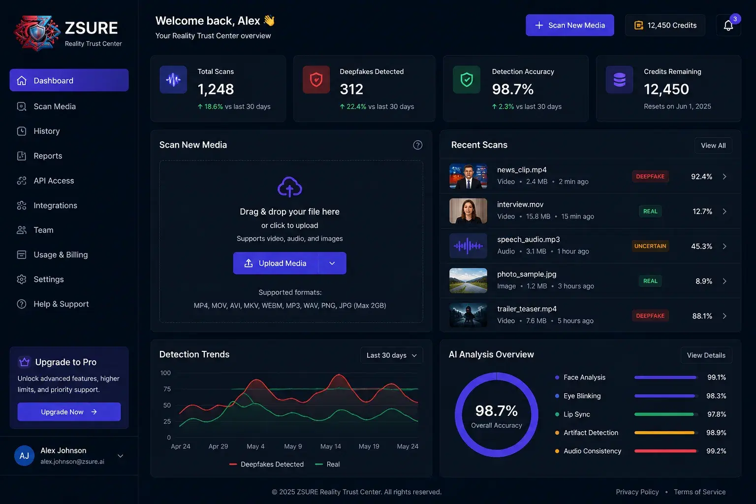 AI Video Analytics